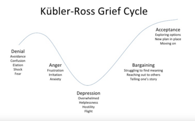Different Responses to the Current State of Unitarian Universalism