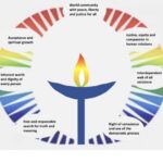 Jan 17, 2026. Seven Principles and Six Sources of UUism